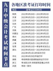 22年中级会计考试时间