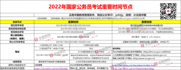 2022国家公务员考试时间是几时?