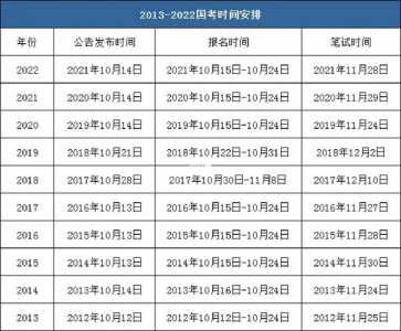 2023年国家医学考试时间