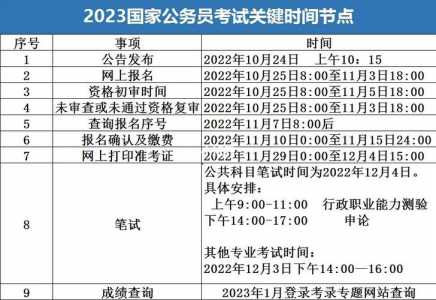 省考时间2023年考试时间