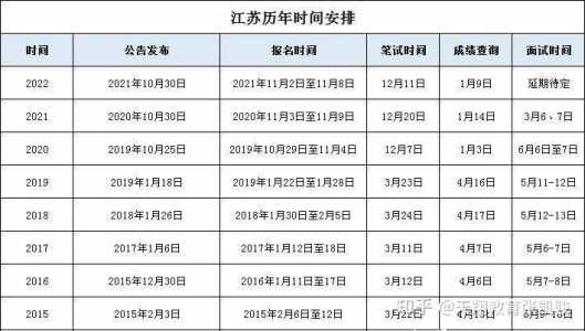 2023江苏省公务员什么时候考试