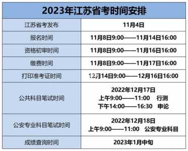 2023江苏省公务员考试时间