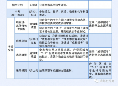 2023四川中考政策最新