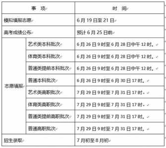 2023四川高考志愿填报时间和截止时间