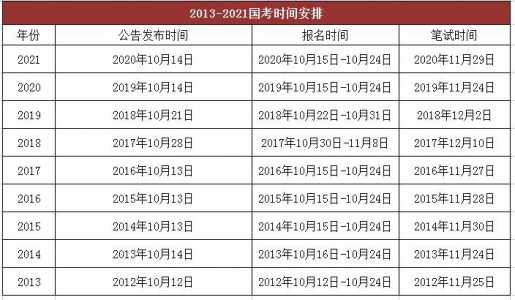 公务员考试网:2023年国考时间一览表