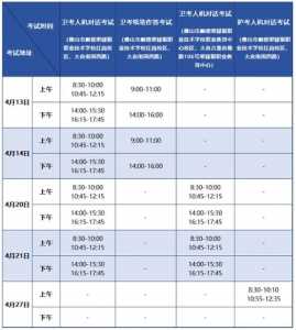 2023年技能考试时间