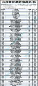 广西2024新高考分数线是多少?