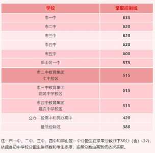 2025河北中考新政策