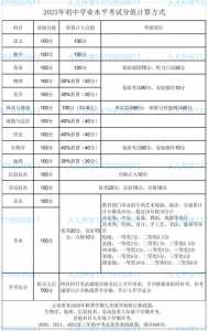 云南中考改革2023各科分数