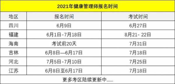 健康管理师2021年报考时间是什么时候?