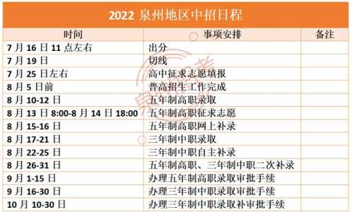 2021年福建泉州中考成绩公布时间