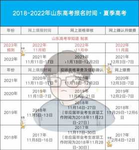 山东省高考报名时间2023年