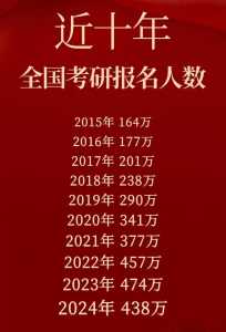 考研最新消息2024考研情况如何，考研最新消息今天官方消息公布