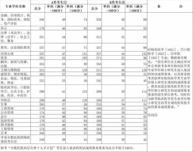 考研2024，考研2024国家线