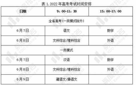 2022四川高考志愿填报时间