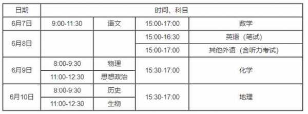 四川2024高考报名时间和截止时间