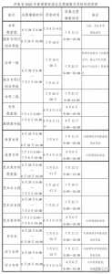 河南省2023单招考试时间