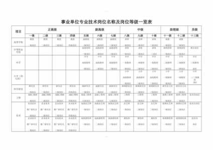 2022安徽省宣城市事业单位职位表下载