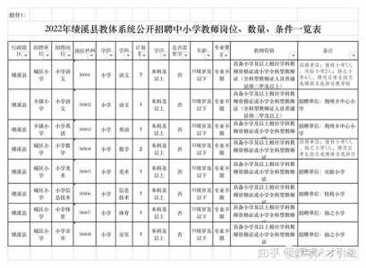 怎样下载2024安徽公务员职位表