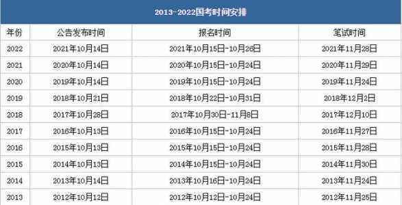 上海公务员考试时间