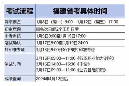 2024年公务员省考什么时候报名,什么时候考试