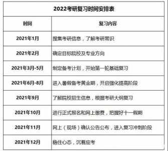 考研时间2021数学时间，考研时间2021考试时间数学