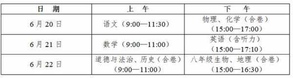 江苏省2024年中考政策是什么?