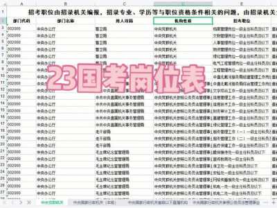 天津省考2023年职位表