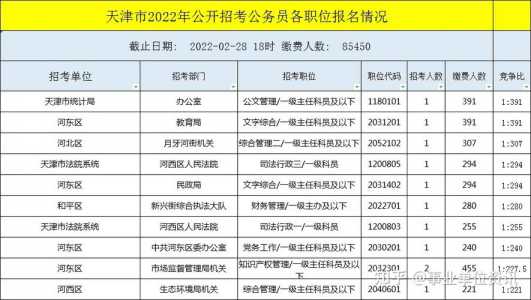 天津公务员2023年职位表