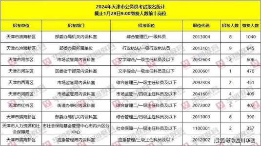 天津国考2022年职位表