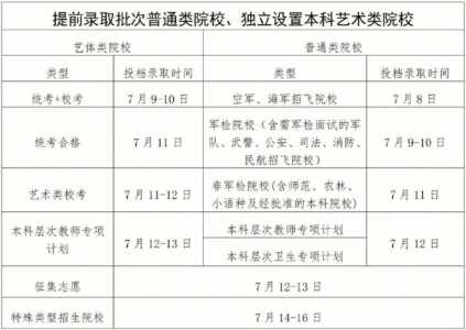 广东高考2023录取时间表