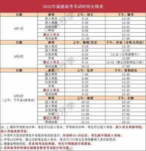 广东省2023本科录取时间