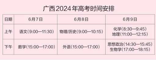 广西高职高考报名时间