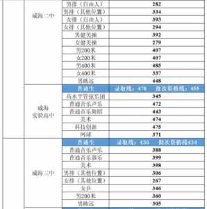 2024中考政策变化威海，威海2021年中考改革