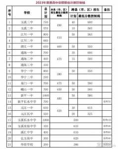 云南中考改革2023各科分数