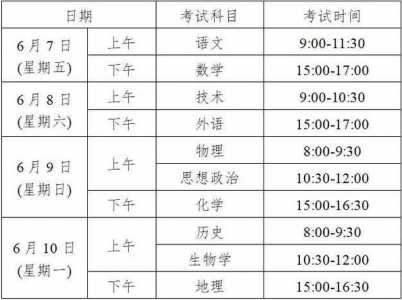 新高考3+1+2高考时间安排