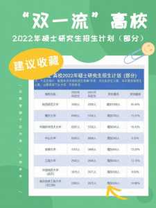 天津大学2022年硕士毕业生毕业时间