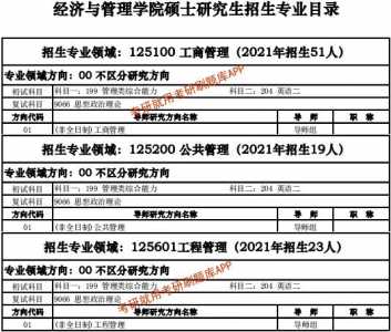 西安电子科技大学经济管理学院研究生毕业时间2022