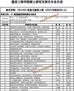 2022年昆明理工大学研究生预计啥时候毕业