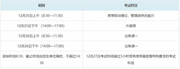 2022年度考研时间，2022年考研时间