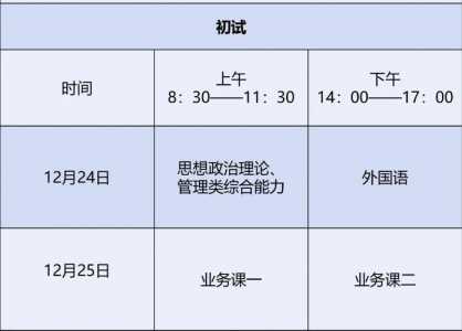 2024研究生复试时间