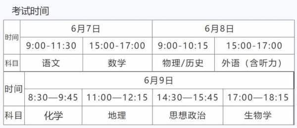 江西24届高考报名缴费流程及时间