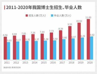 2022年研究生考试报名人数，2022年研究生考试报名人数和录取人数