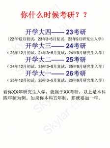 21级是什么时候考研