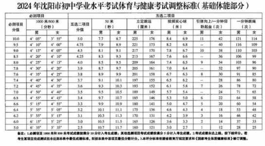 2023中考体育标准评分表