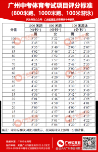 沈阳中考体育评分标准2024