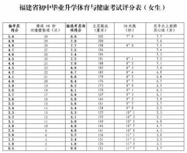 抚顺中考体育评分标准2023