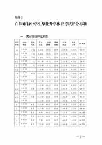 2022辽宁中考体育评分标准是什么?