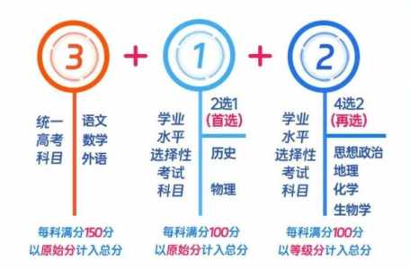 3+1+2高考时间安排福建，福建高考3+1+2什么时候开始