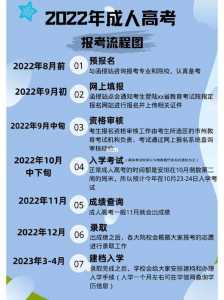 2022年湖北省成人高考什么时候报名?报名条件是什么?